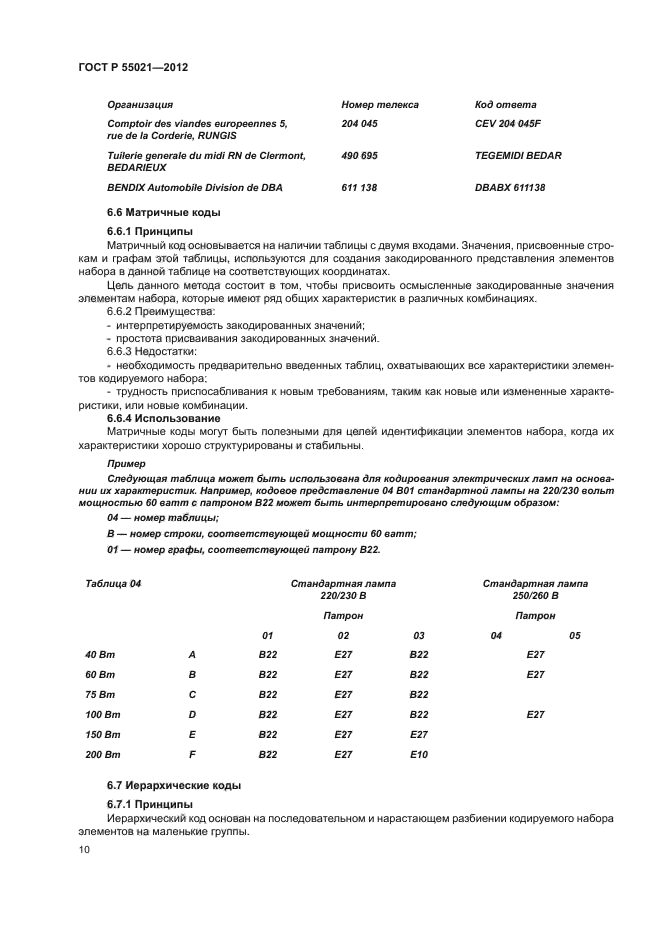 ГОСТ Р 55021-2012