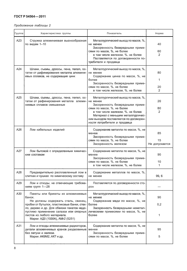 ГОСТ Р 54564-2011