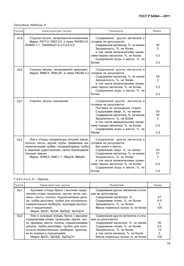 ГОСТ Р 54564-2011