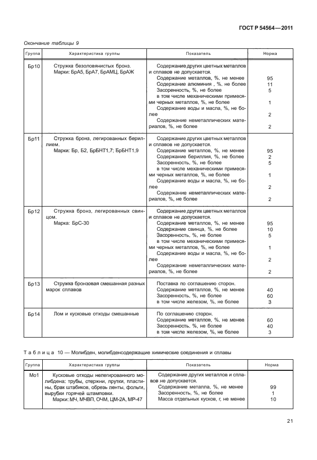 ГОСТ Р 54564-2011