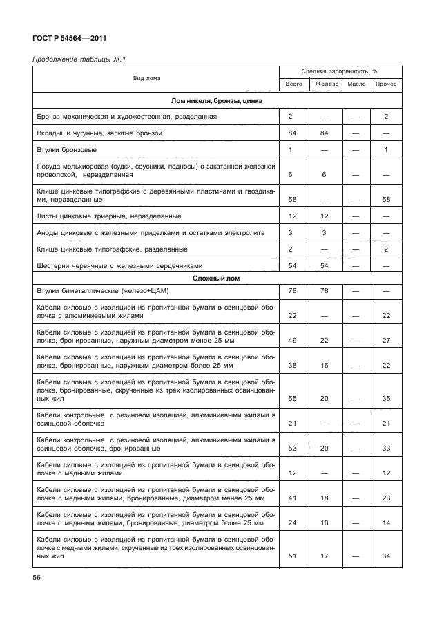 ГОСТ Р 54564-2011