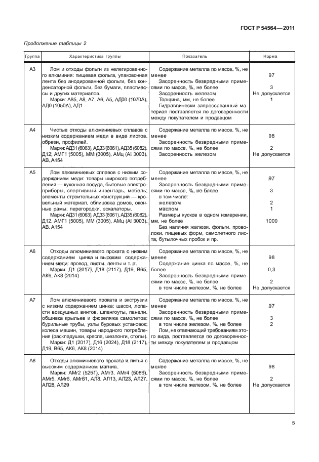 ГОСТ Р 54564-2011