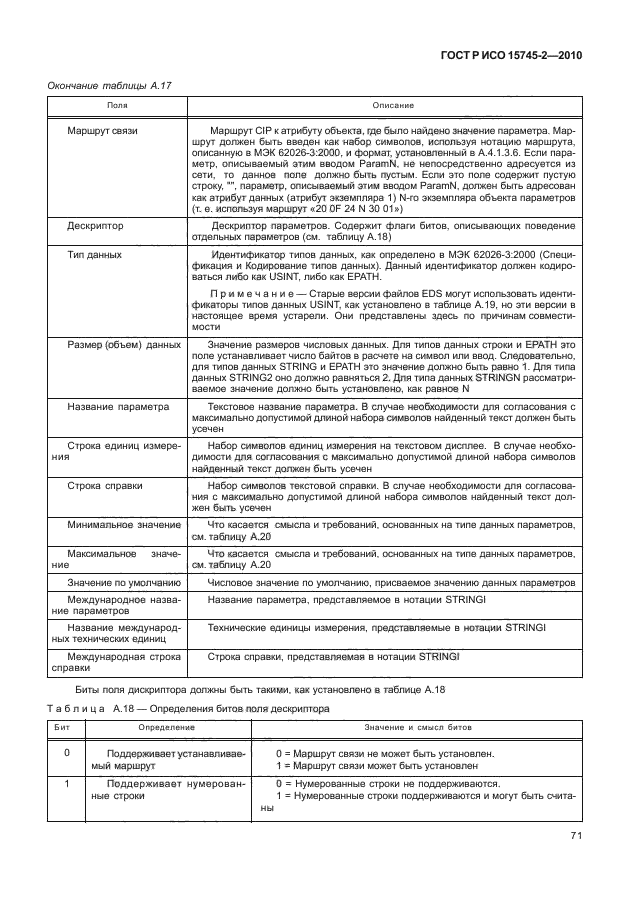 ГОСТ Р ИСО 15745-2-2010