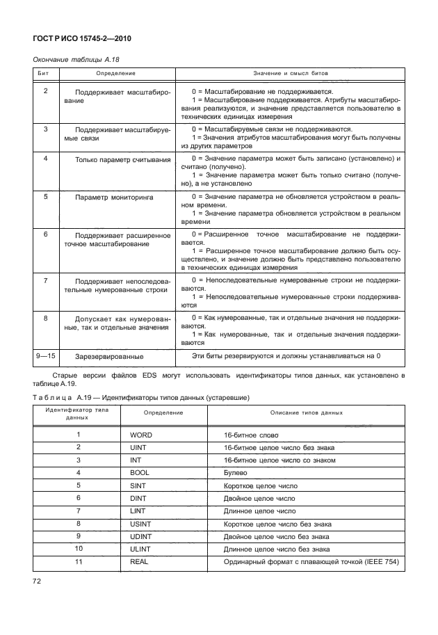 ГОСТ Р ИСО 15745-2-2010