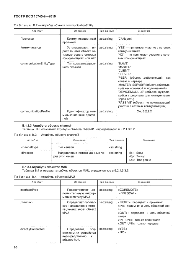 ГОСТ Р ИСО 15745-2-2010