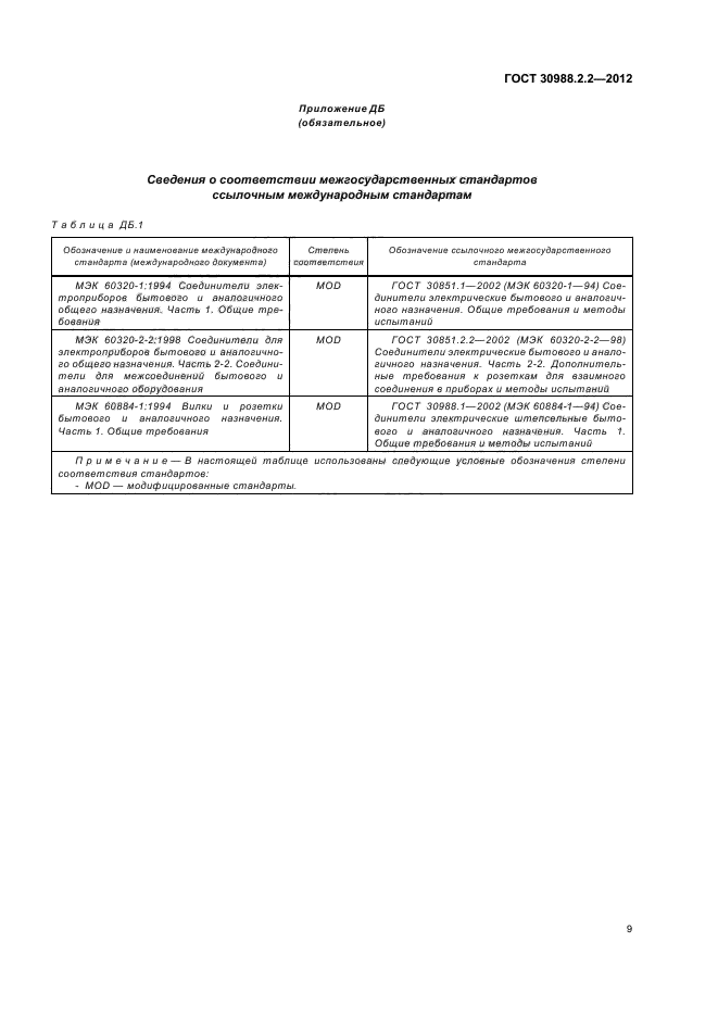 ГОСТ 30988.2.2-2012