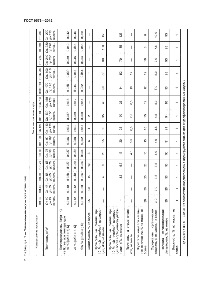 ГОСТ 9573-2012