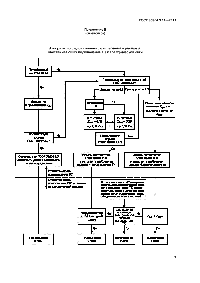 ГОСТ 30804.3.11-2013