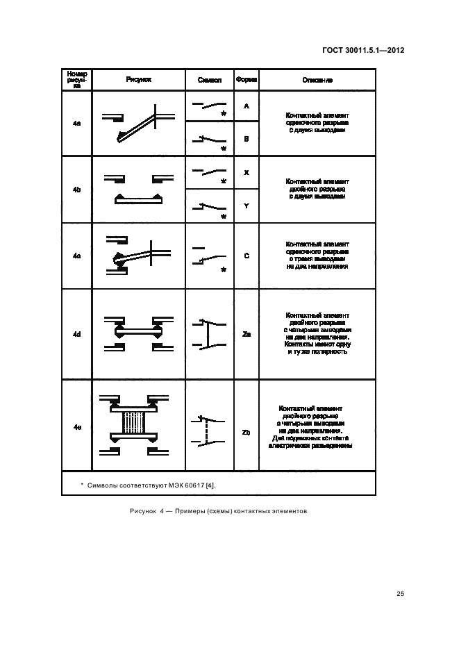 ГОСТ 30011.5.1-2012