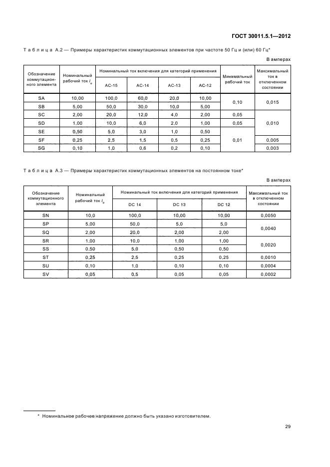 ГОСТ 30011.5.1-2012