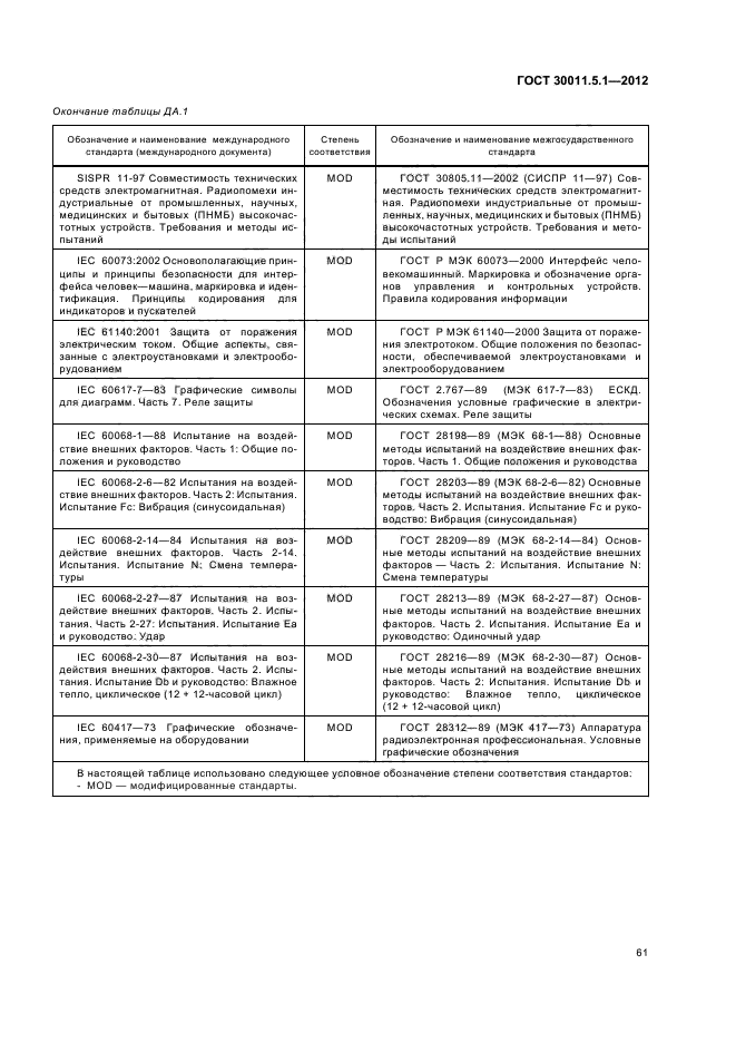 ГОСТ 30011.5.1-2012