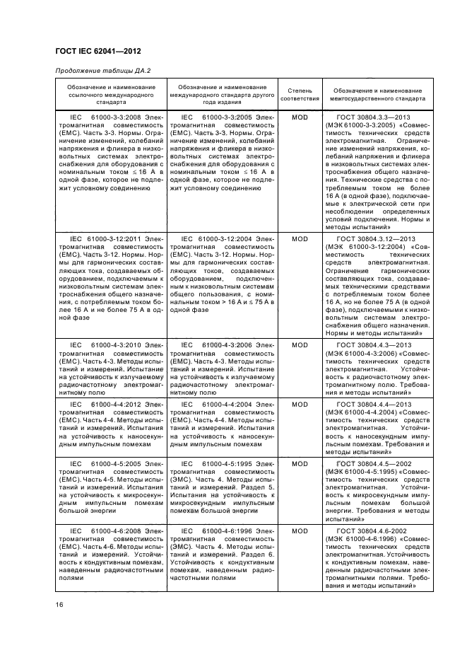 ГОСТ IEC 62041-2012