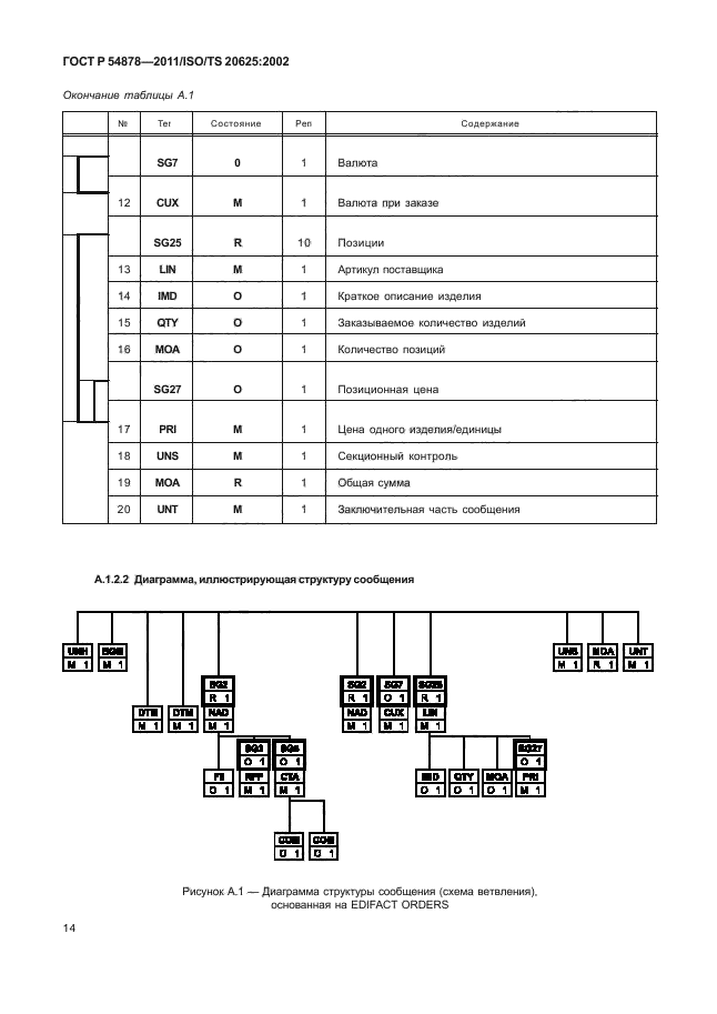 ГОСТ Р 54878-2011