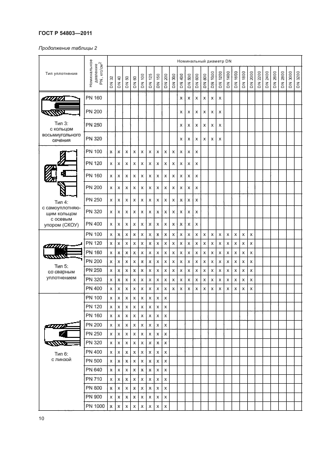 ГОСТ Р 54803-2011