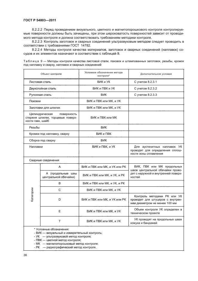 ГОСТ Р 54803-2011