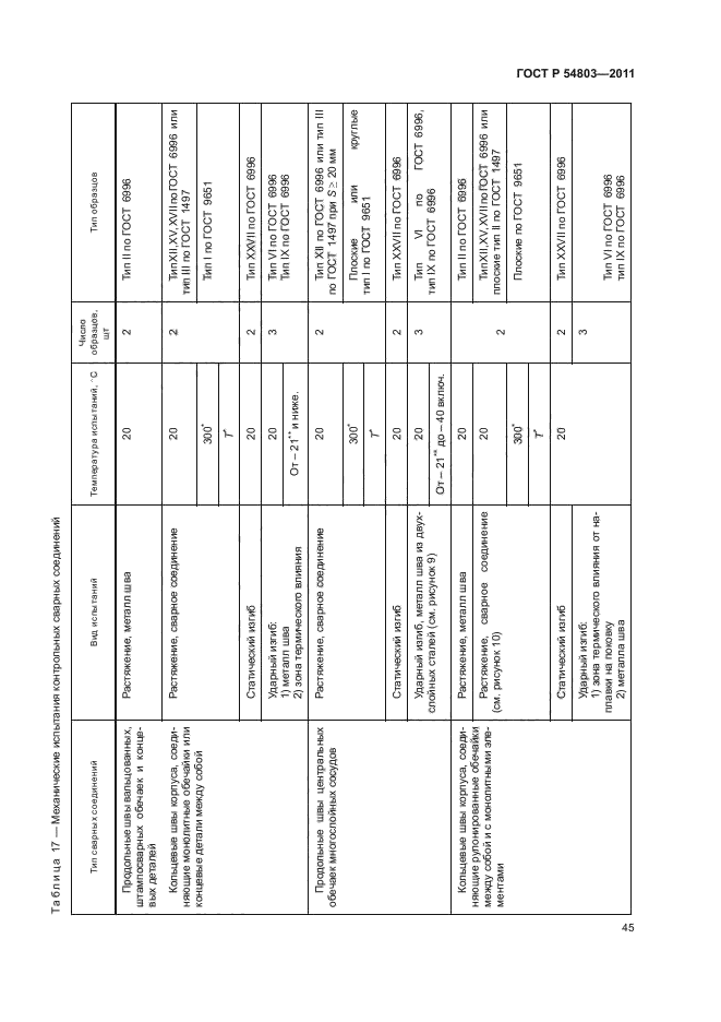 ГОСТ Р 54803-2011