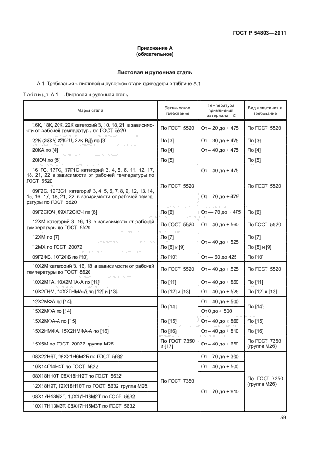 ГОСТ Р 54803-2011