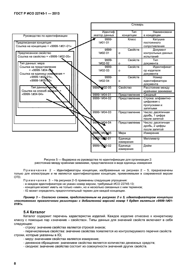 ГОСТ Р ИСО 22745-1-2013