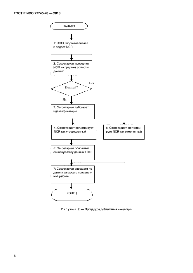 ГОСТ Р ИСО 22745-20-2013