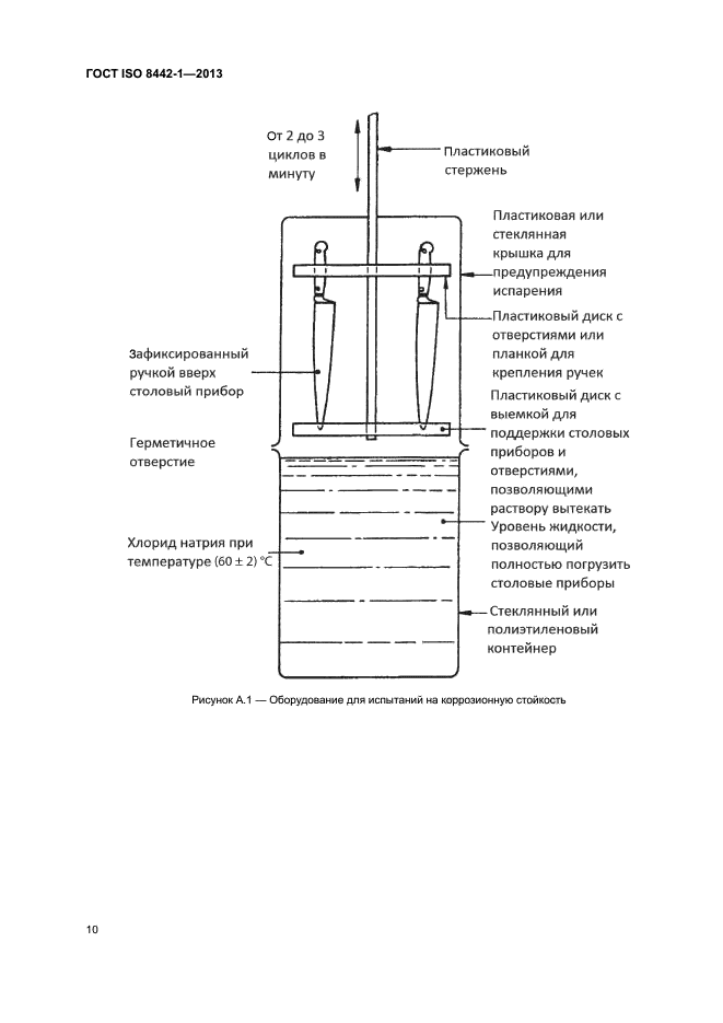 ГОСТ ISO 8442-1-2013