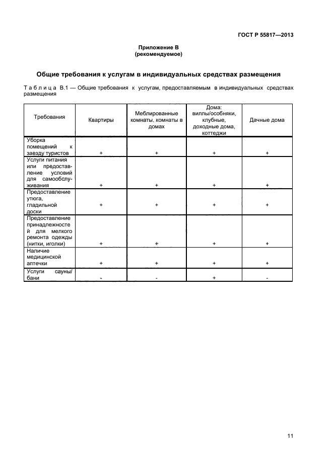 ГОСТ Р 55817-2013