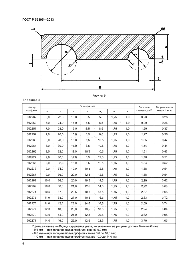 ГОСТ Р 55395-2013