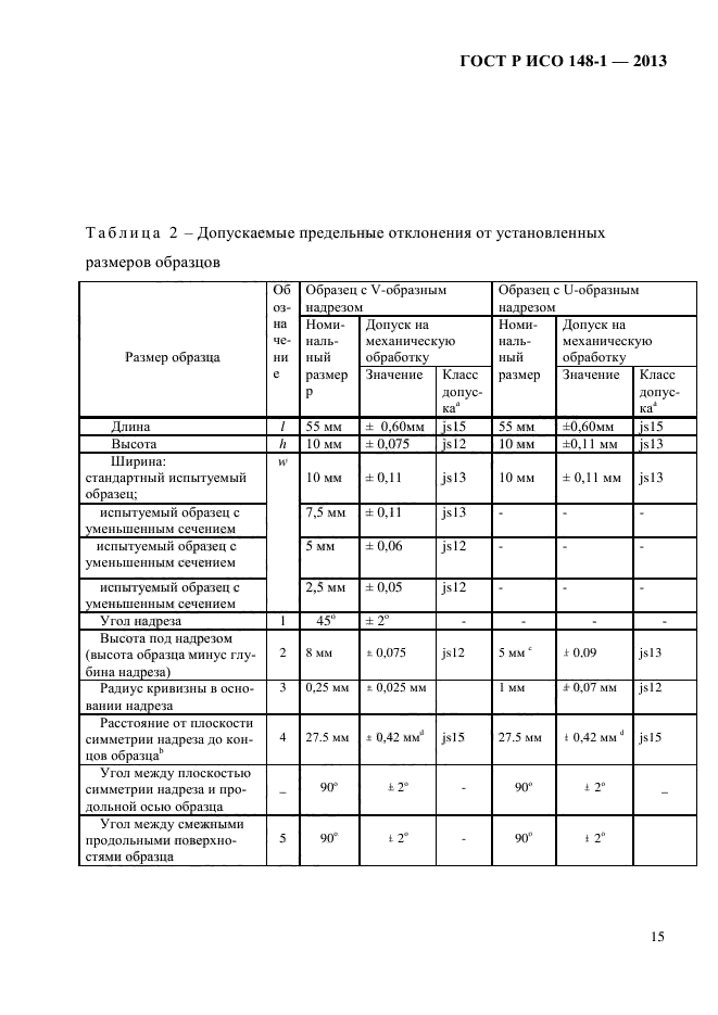 ГОСТ Р ИСО 148-1-2013