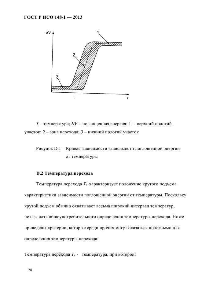 ГОСТ Р ИСО 148-1-2013