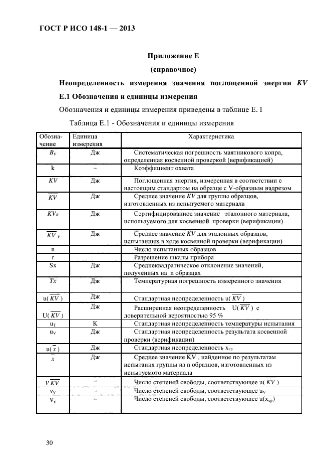 ГОСТ Р ИСО 148-1-2013