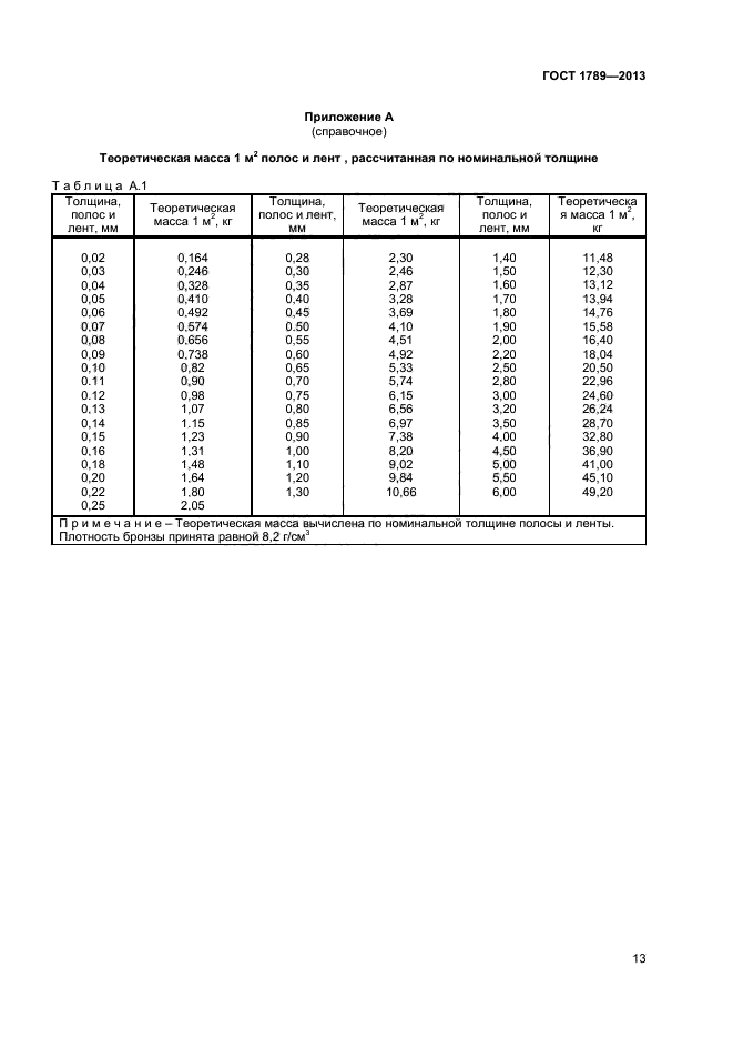 ГОСТ 1789-2013