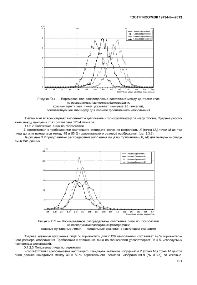 ГОСТ Р ИСО/МЭК 19794-5-2013