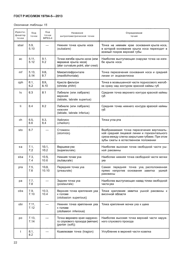 ГОСТ Р ИСО/МЭК 19794-5-2013