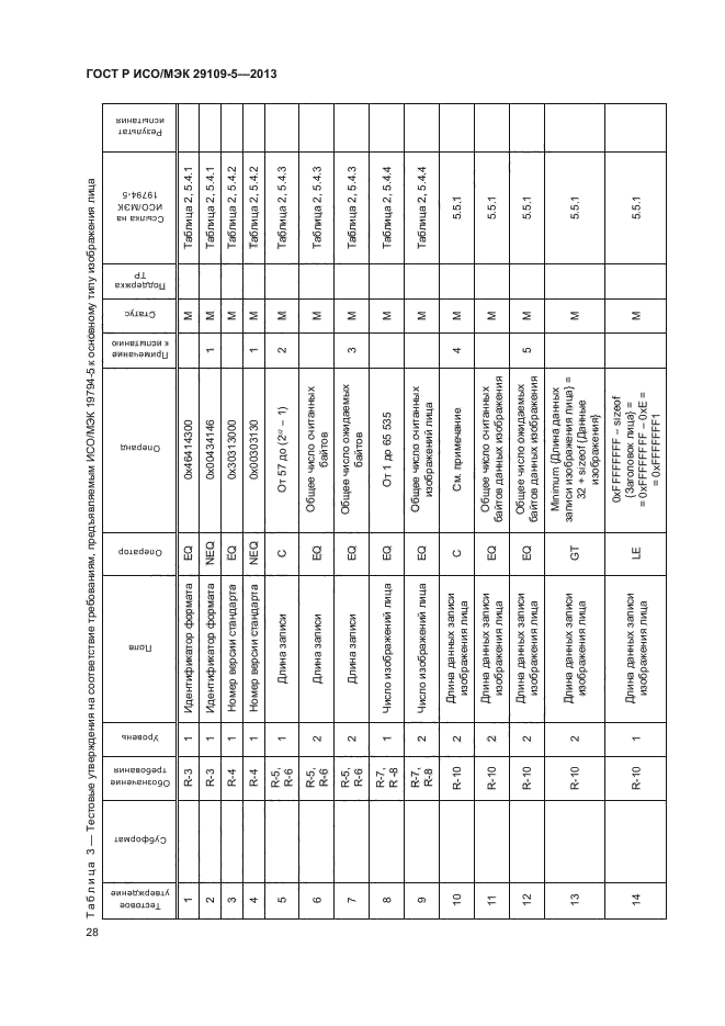 ГОСТ Р ИСО/МЭК 29109-5-2013