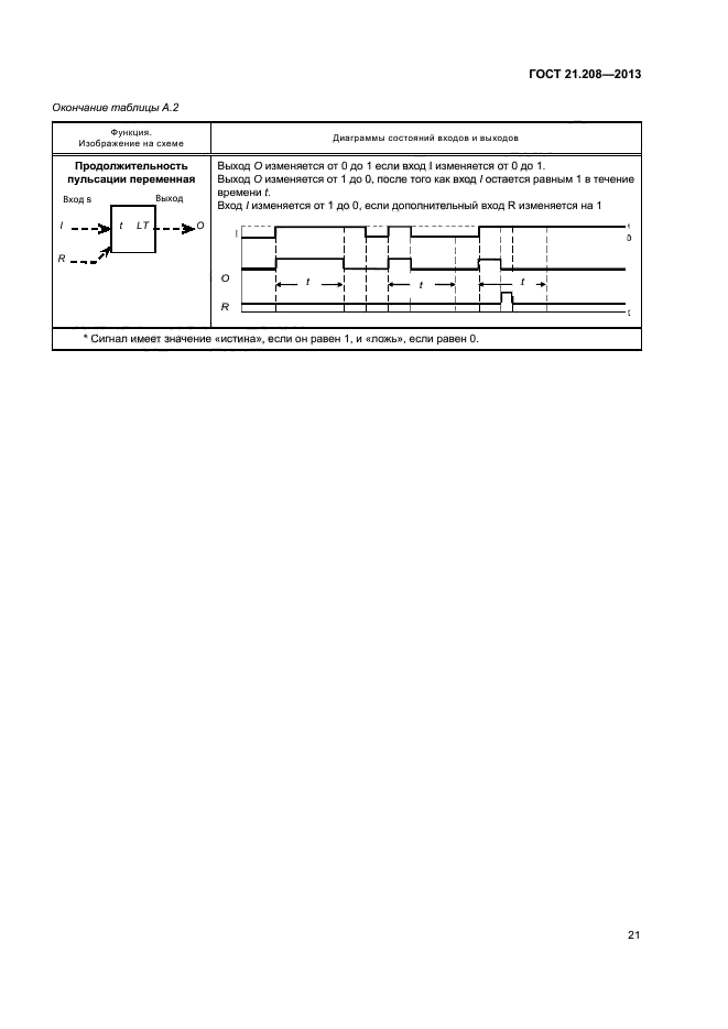 ГОСТ 21.208-2013