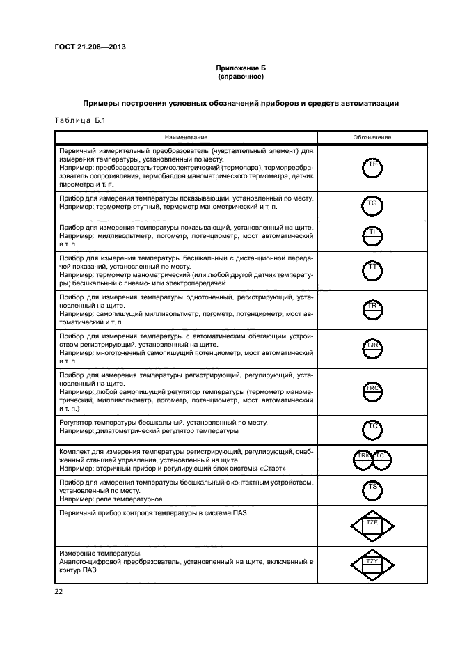 ГОСТ 21.208-2013