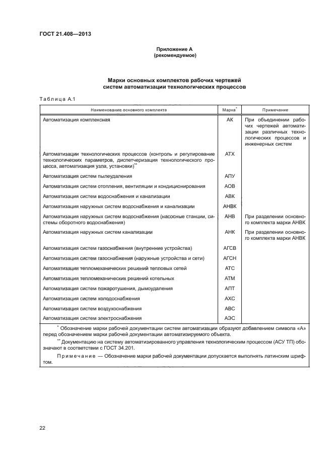 ГОСТ 21.408-2013