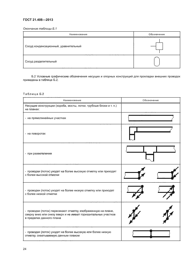 ГОСТ 21.408-2013