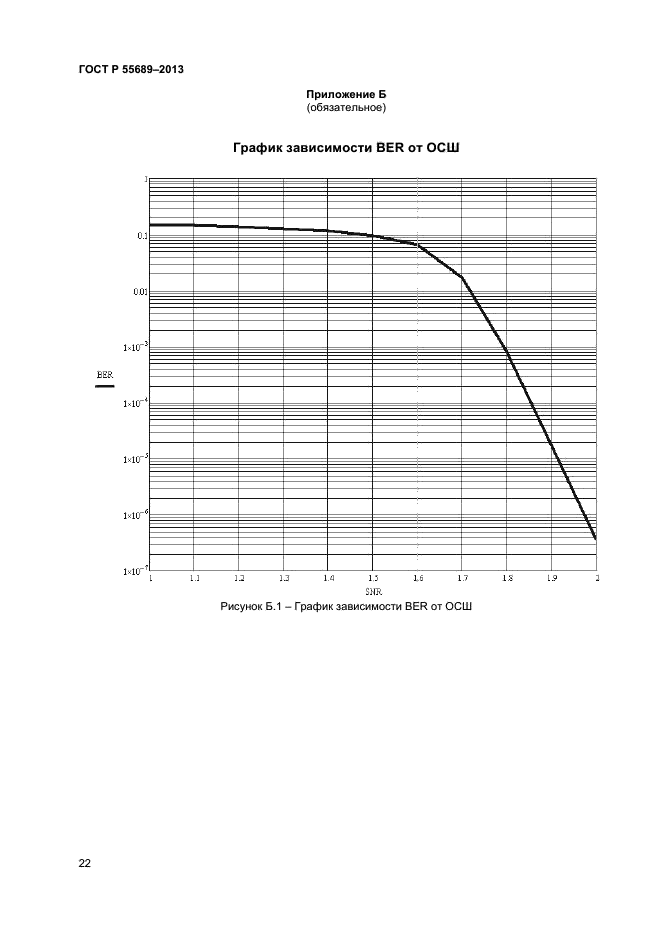 ГОСТ Р 55689-2013