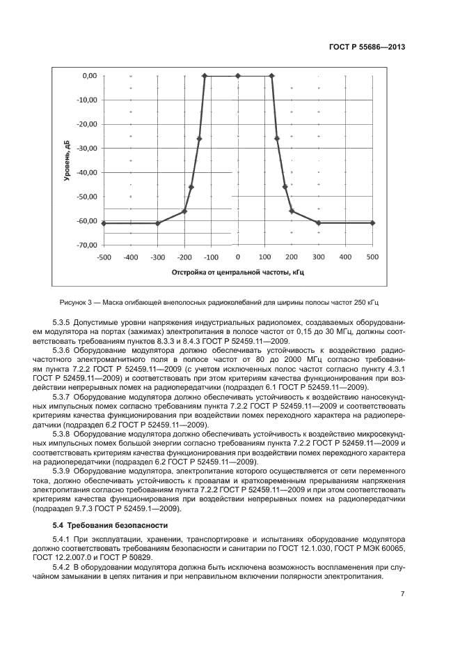 ГОСТ Р 55686-2013