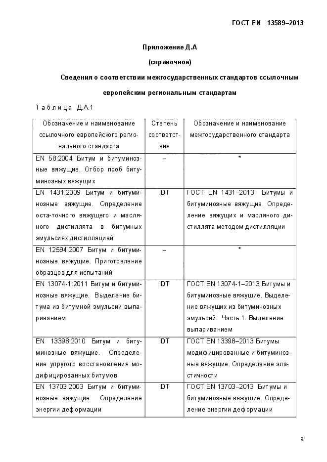 ДСТУ Битум и битумные вяжущие. Метод определения сцепляемости со щебнем