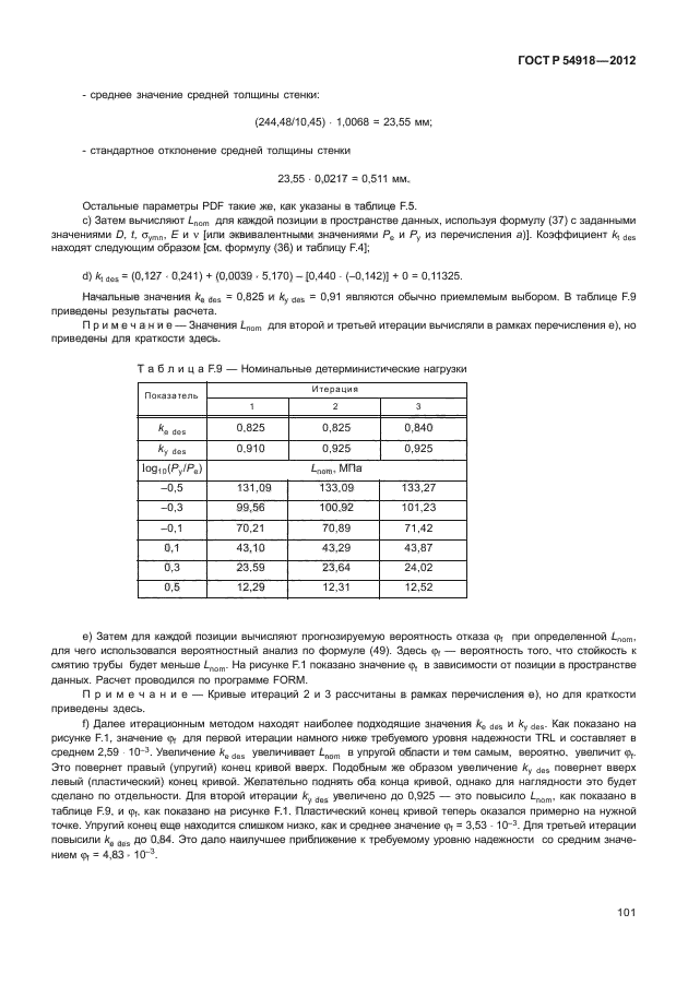 ГОСТ Р 54918-2012