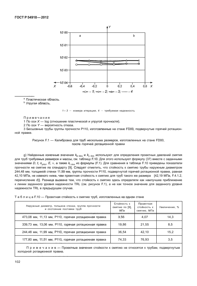 ГОСТ Р 54918-2012