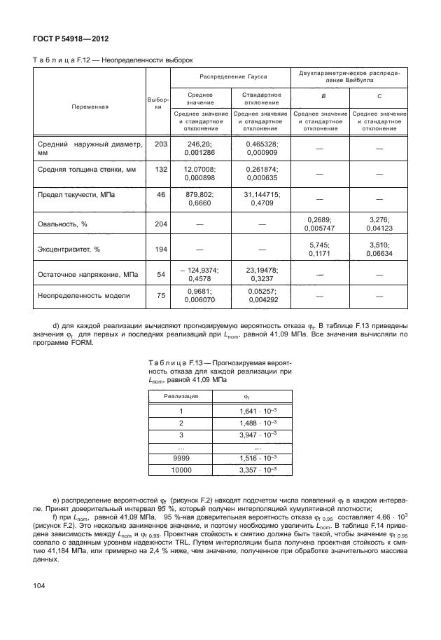 ГОСТ Р 54918-2012