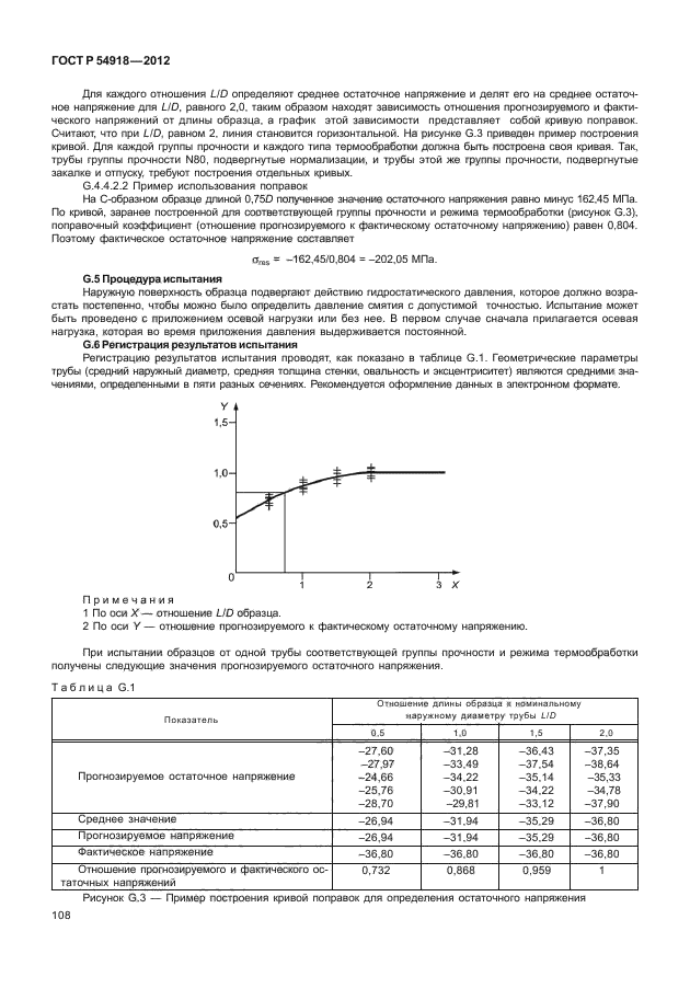 ГОСТ Р 54918-2012