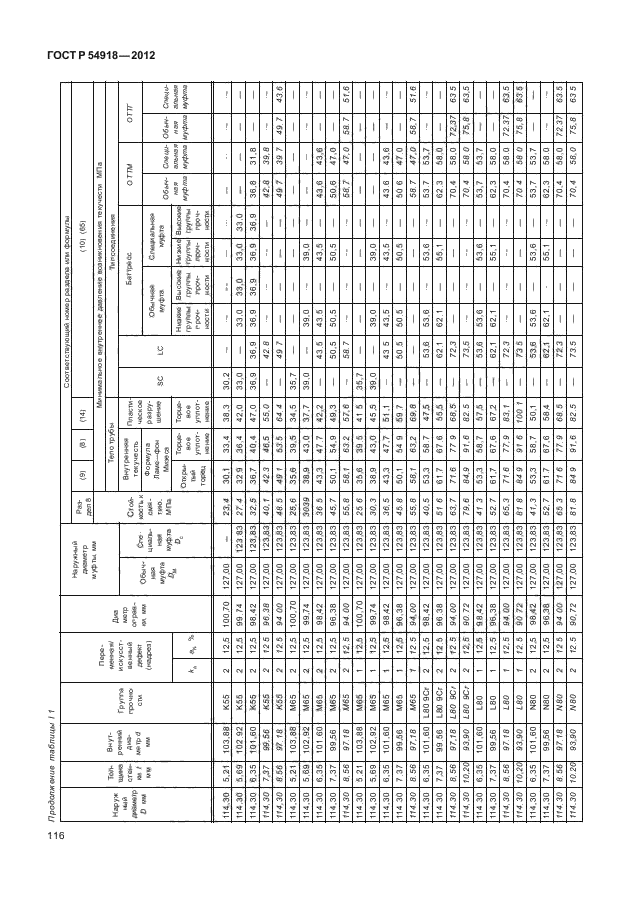 ГОСТ Р 54918-2012