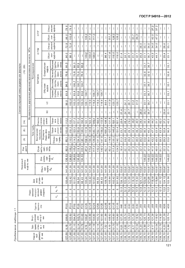 ГОСТ Р 54918-2012