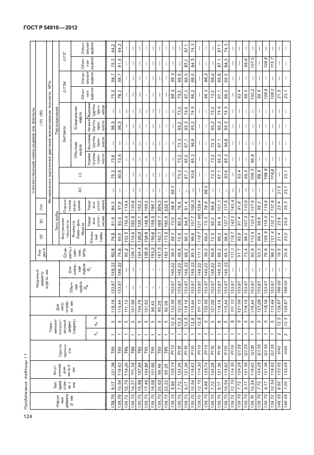 ГОСТ Р 54918-2012