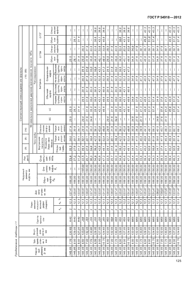 ГОСТ Р 54918-2012