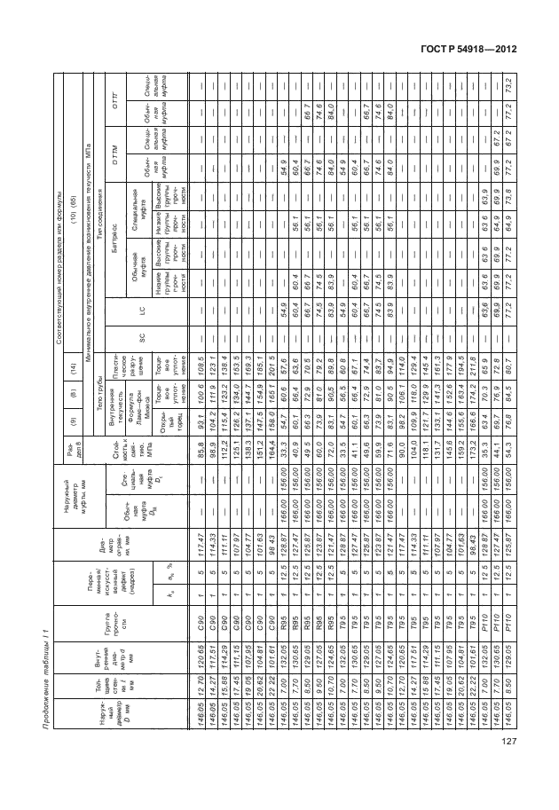 ГОСТ Р 54918-2012