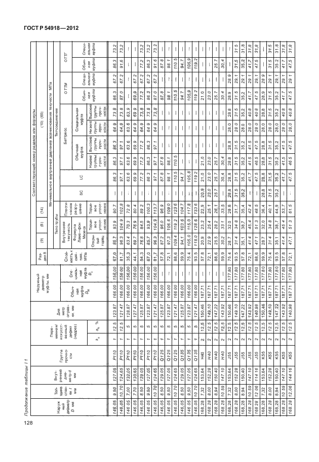 ГОСТ Р 54918-2012